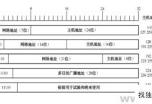 海外站群服务器的IP段、C段、混合C段是什么意思？_找独服