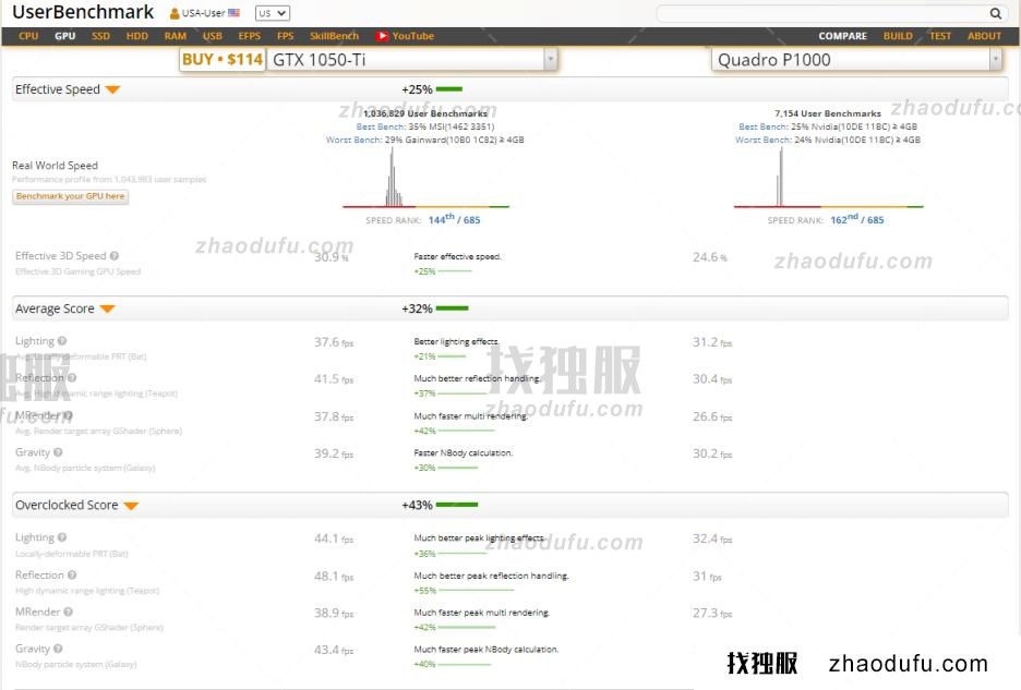 Database Mart美国模拟器专用GPU显卡服务器，低至$45/月