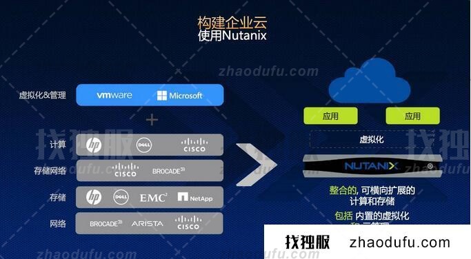 Nutanix混合云