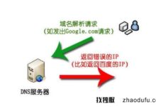 DNS和IP地址是什么意思？有什么关联？_找独服
