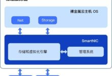 堪比实体机京东云裸机云主机,终极性能要比11.11提升。_找独服