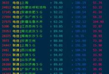 评价RangCloud推出的江苏BGP NAT VPS_找独服