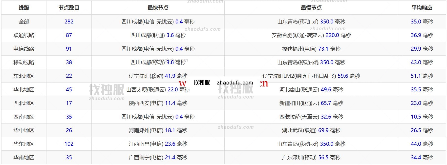 1717426872-1717426872-ping