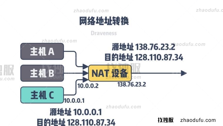 美国住宅静态IP双ISP