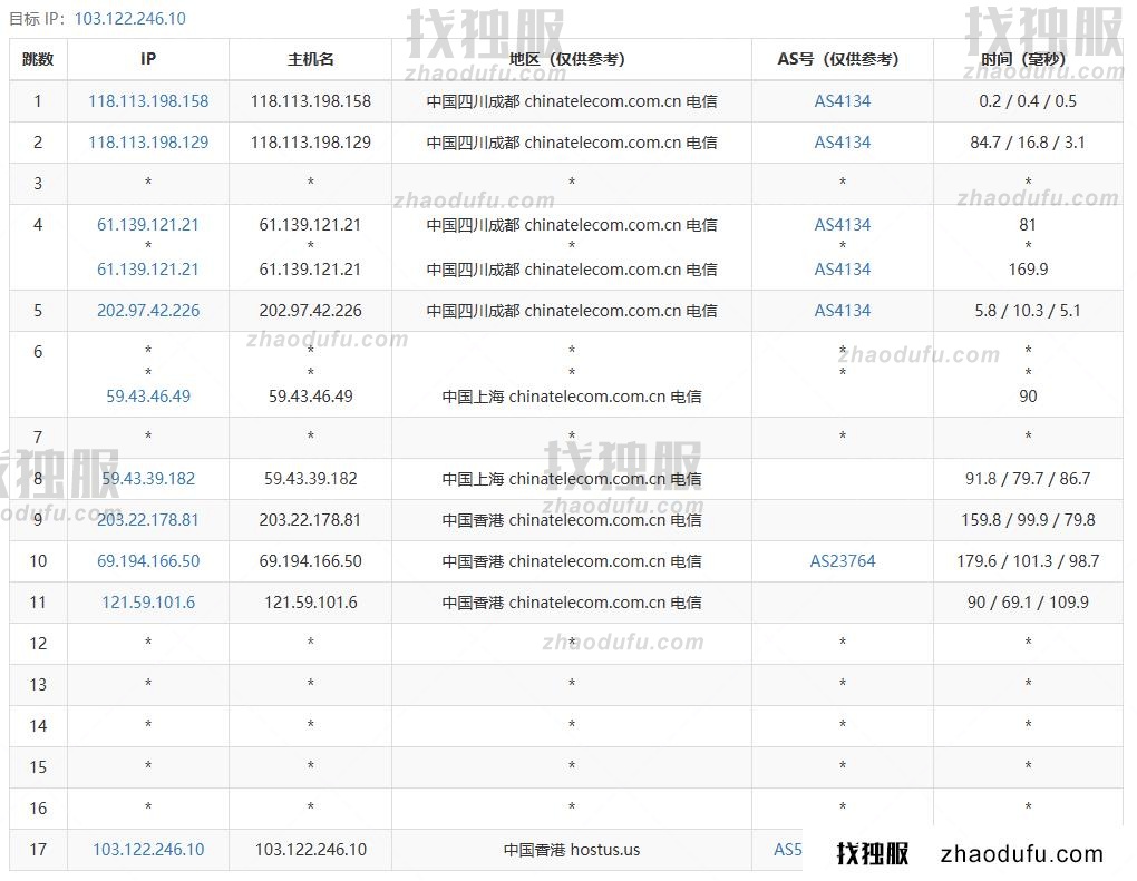 鼎点网络怎么样？鼎点网络8核32G内存1000GB硬盘（三星870EVO）香港大浦E3物理机首月199元，附购买教程及简单测评分析