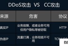 网站遭遇CC攻击,是防火墙还是CC防御服务器?(网站被cc攻击,是防火墙还是cc防御服务器?)_找独服