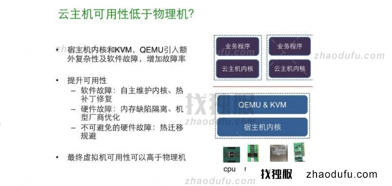 云服务器比物理机故障率更低