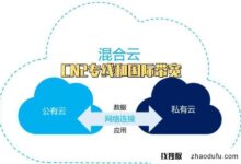 是找独服 cn2和国际带宽的混合云?_找独服