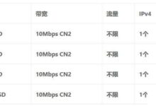 马来西亚的云服务器独立带宽是多少?价格是多少?_找独服