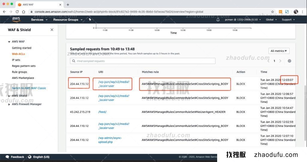 AWS WAF V2 Managed Rules 配置 WordPress