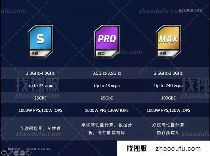 2020 UCloud用户大会发布快杰云主机S型,PRO型和MAX型