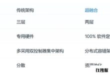 超融合基础设施部署意味着什么?_找独服