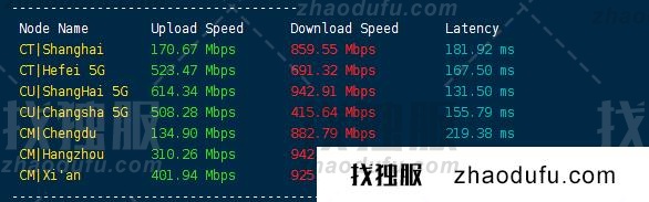 RAKsmart : 30美元的美国圣何塞服务器怎么样？性能、网络、流媒体等测评数据分享